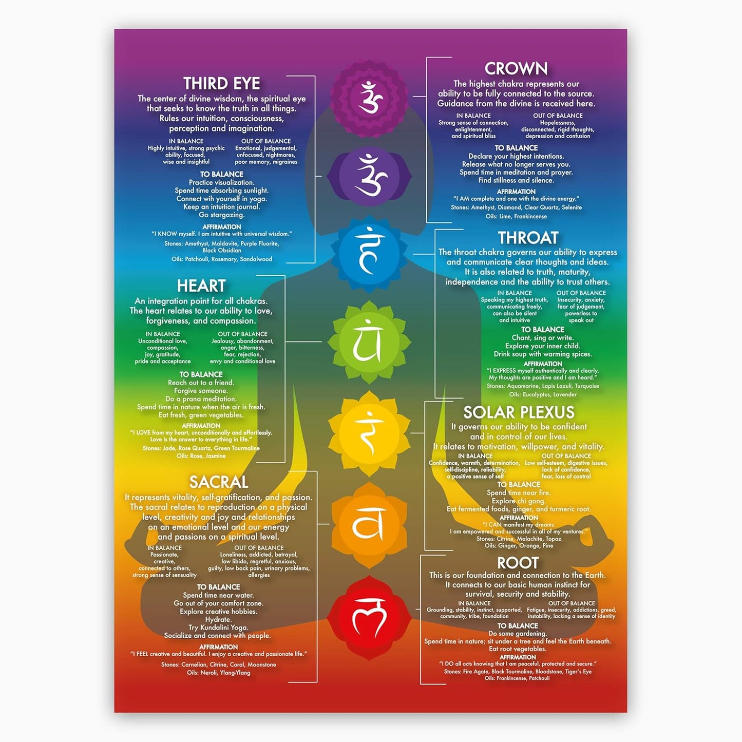 Chakra-Inspired Hair & Dreadlock Wraps